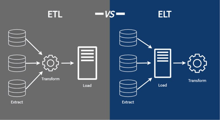 data ingestion versus etl and elt diagram