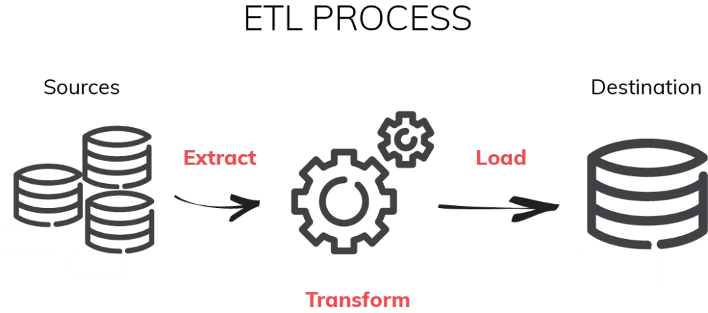 ETL process diagram