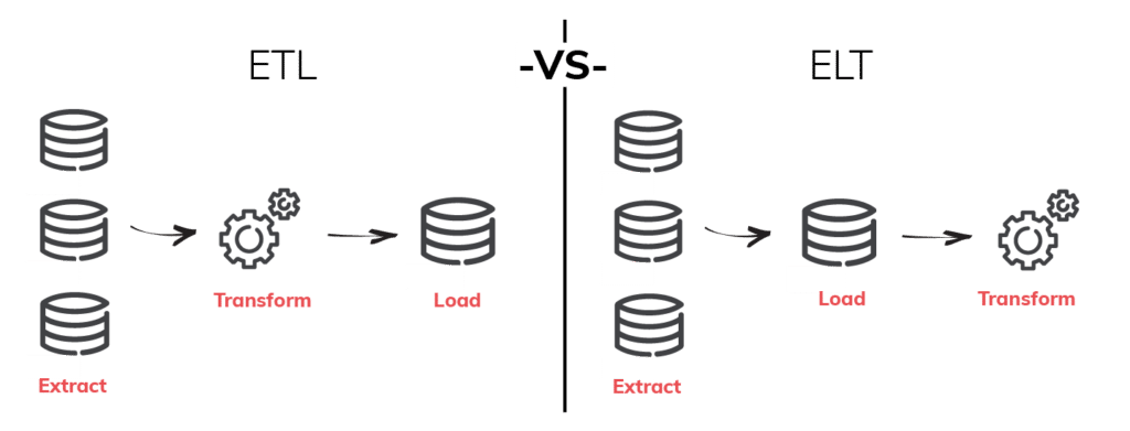 ETL vs ELT diagram