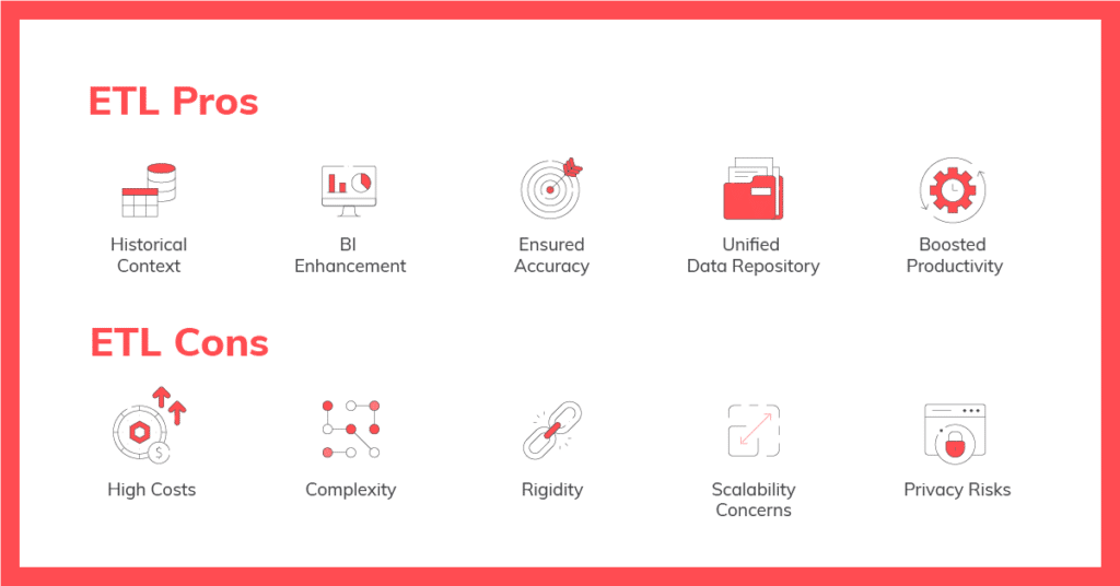 ETL Pros and Cons