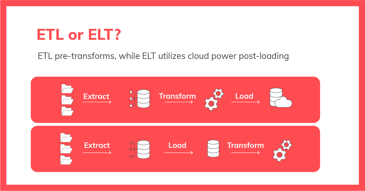 ETL vs ELT