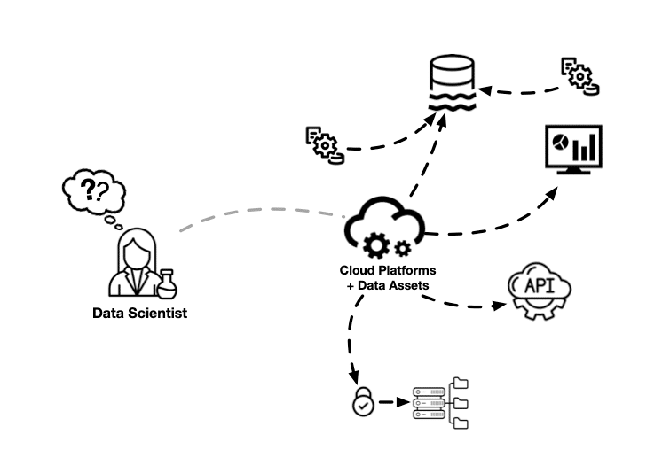 Visual representation of siloed data