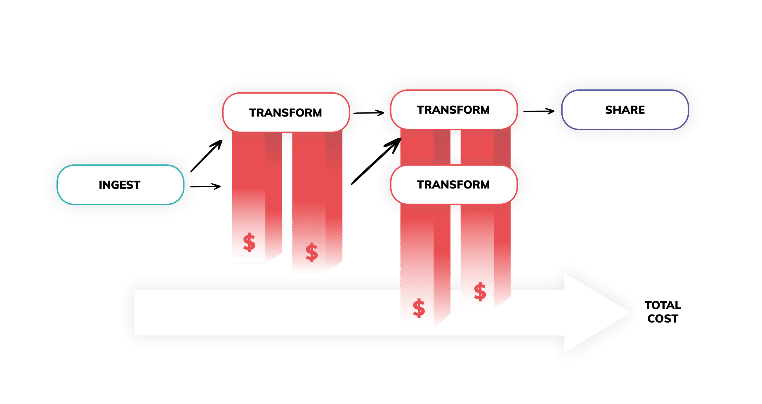 final-data-products-costing