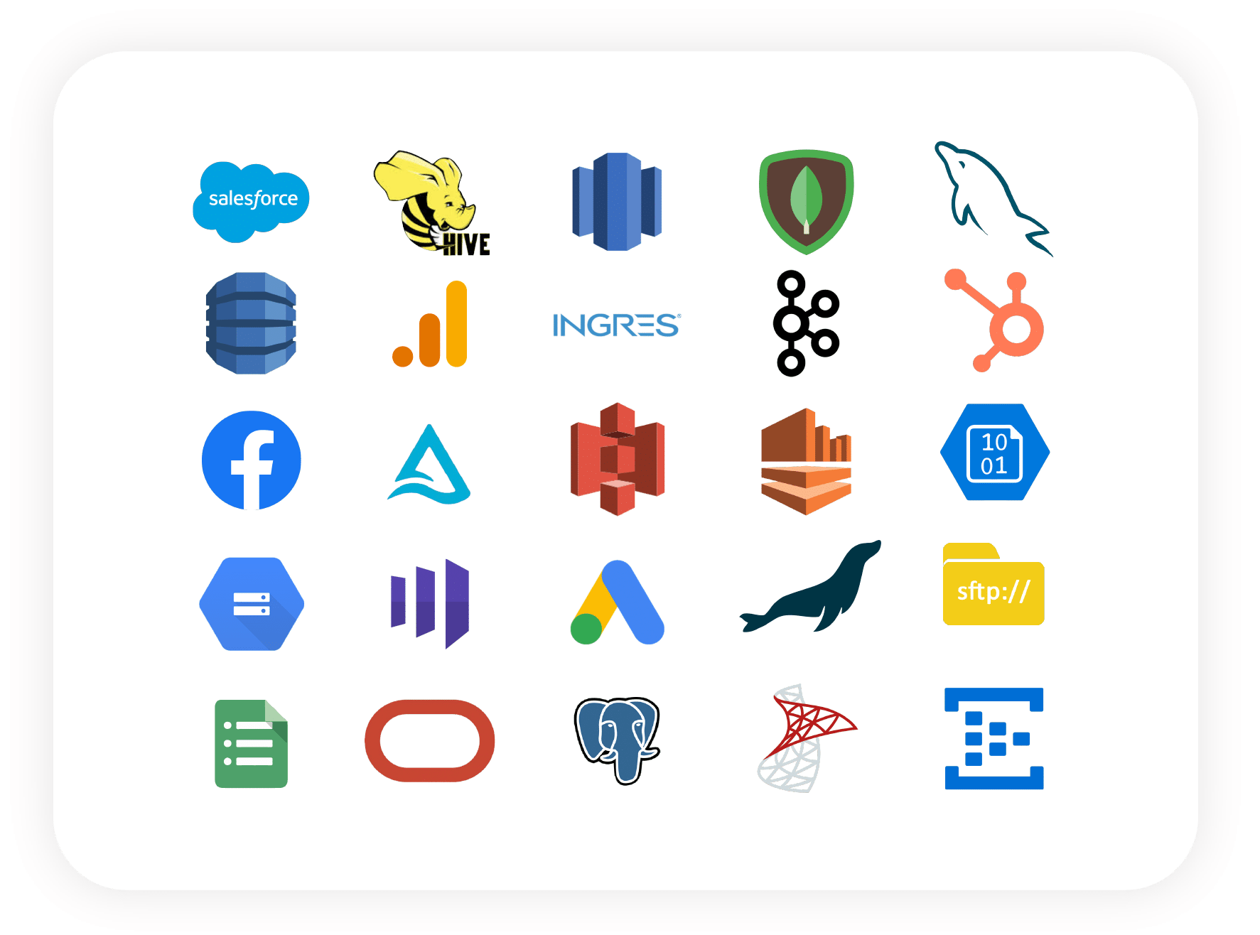 Collection of data sources Ascend has connectors for to ingest data and build end-to-end data pipelines on the platform.