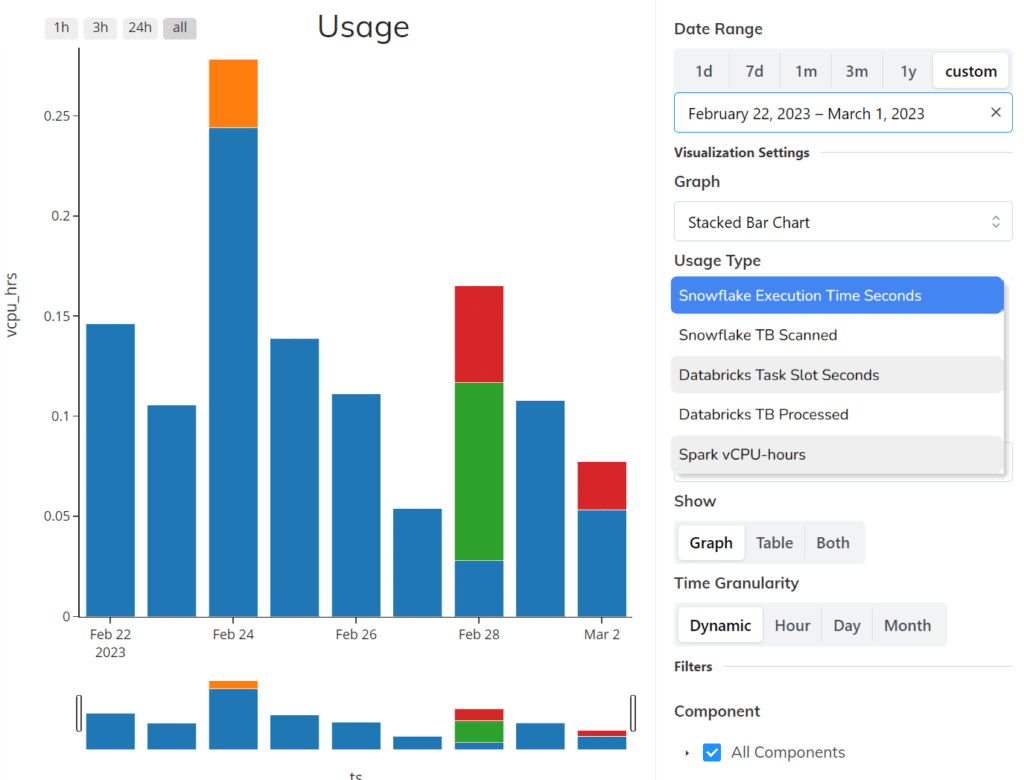 Ascend product screenshot to show usage graph