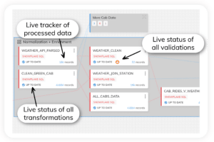 Product screenshot to show the data transformation feature in the Ascend platform