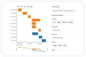 Product screenshot to show data observability as part of the unified dataops plane.