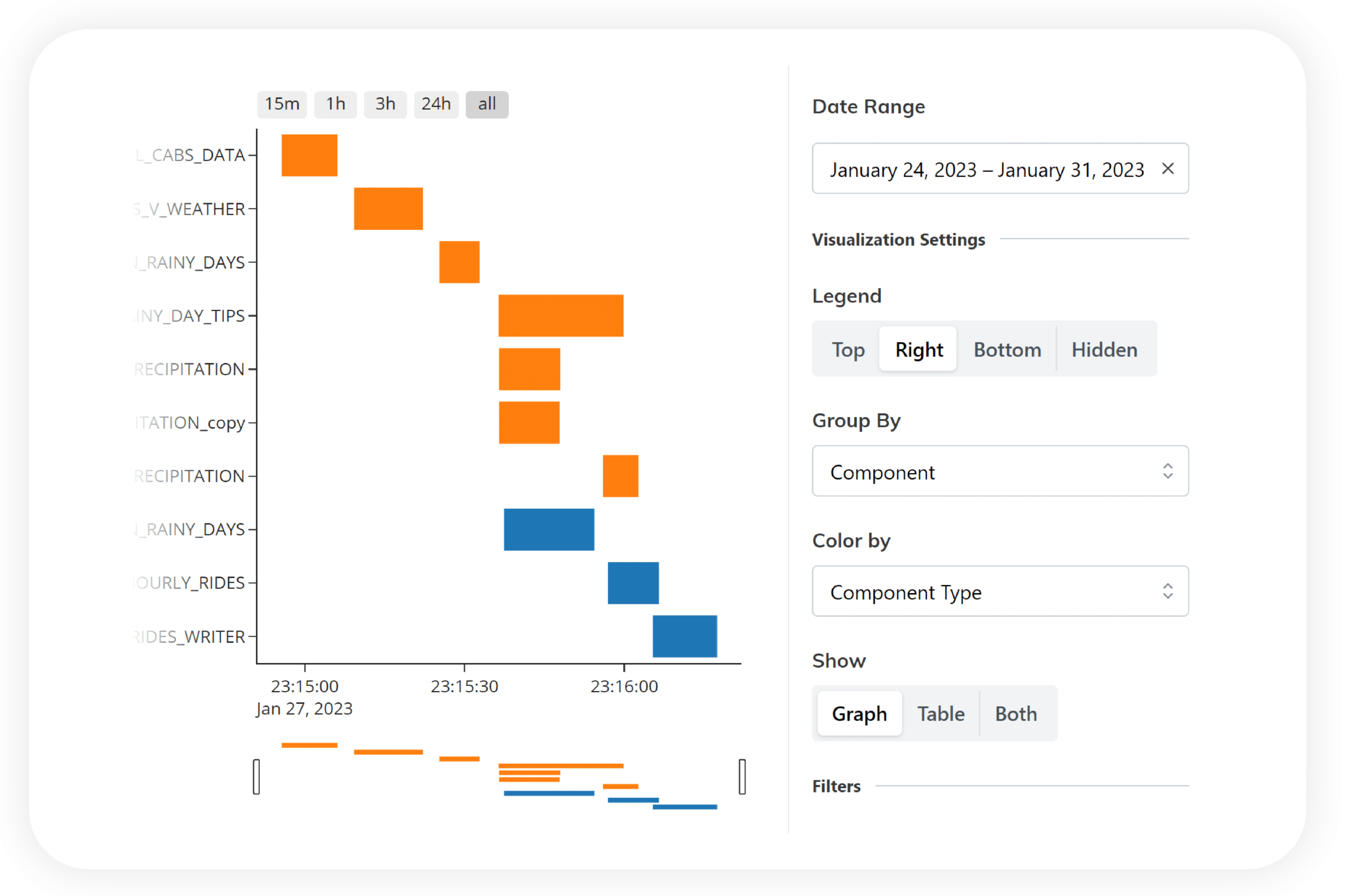 Product screenshot to show data observability as part of the unified dataops plane.