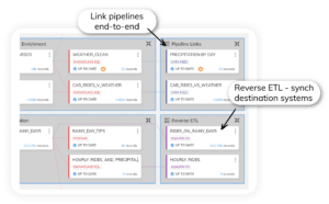 Product screenshot to show the share functionality on the Ascend platform.