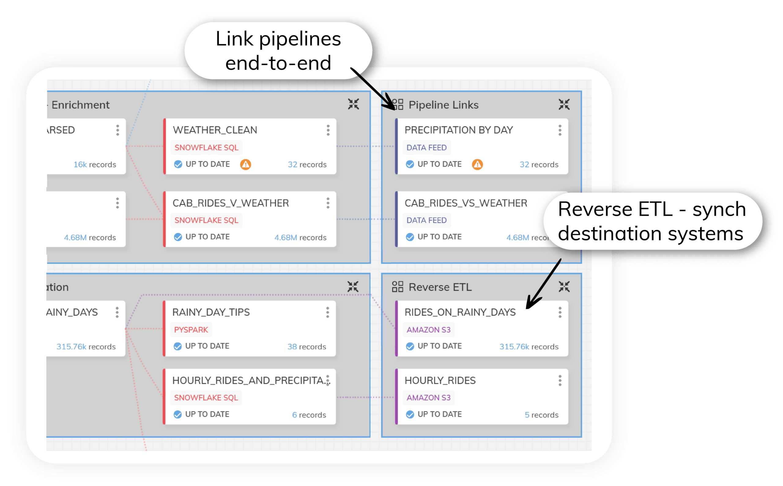 Product screenshot to show the share functionality on the Ascend platform.