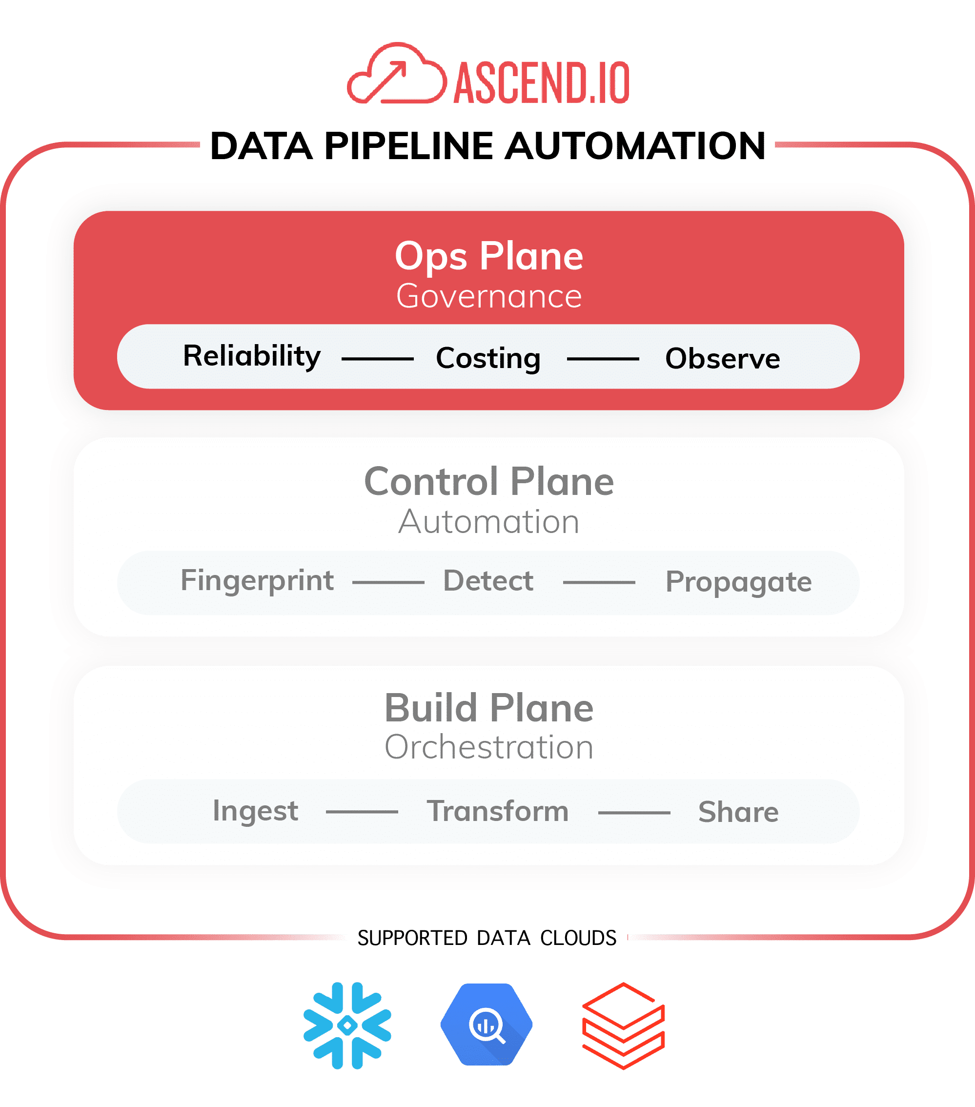 Ops-Plane-Homepage-Callout.png