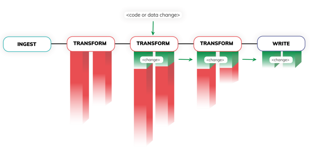 data automation in action