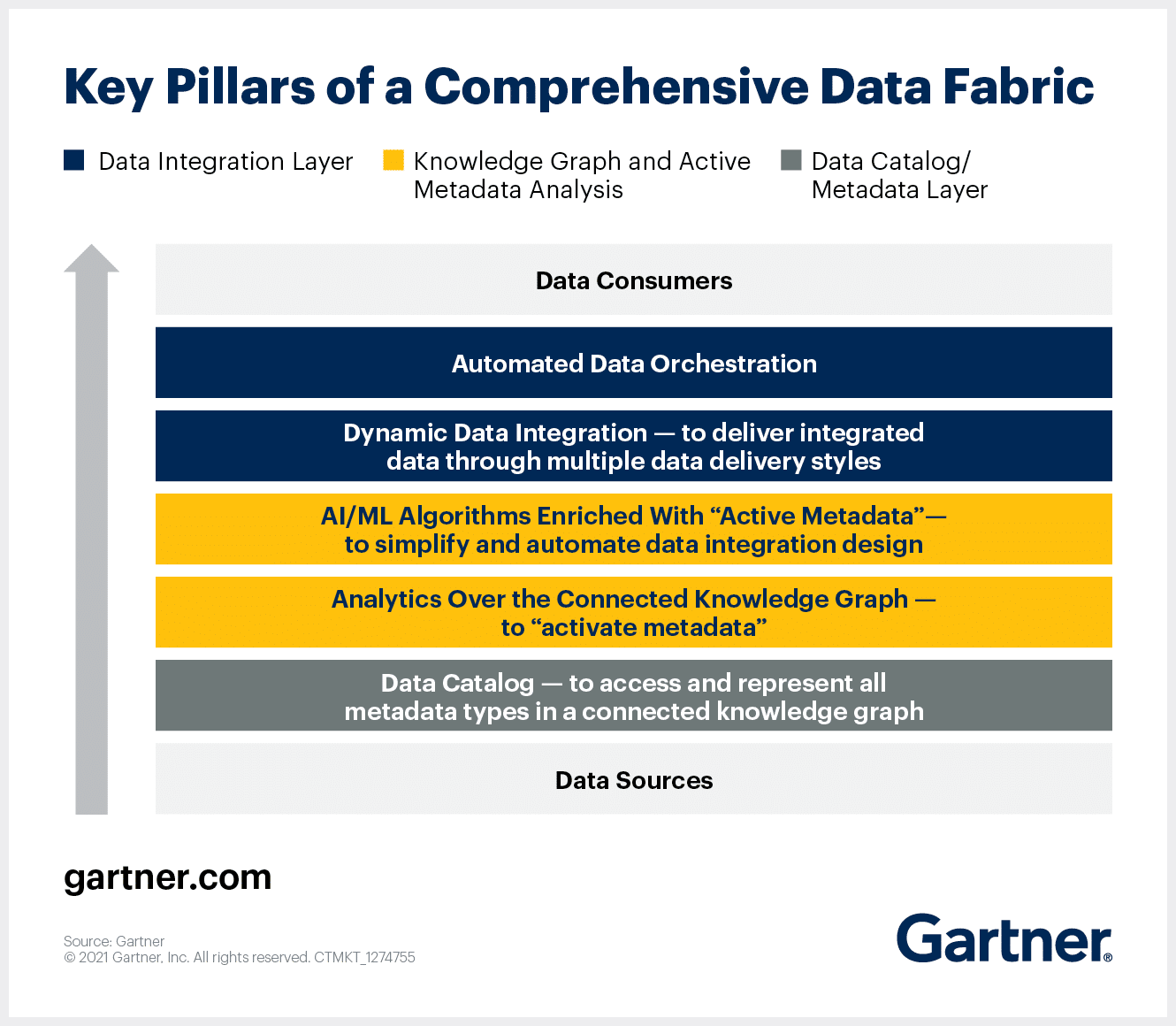 Data fabric architecture diagram