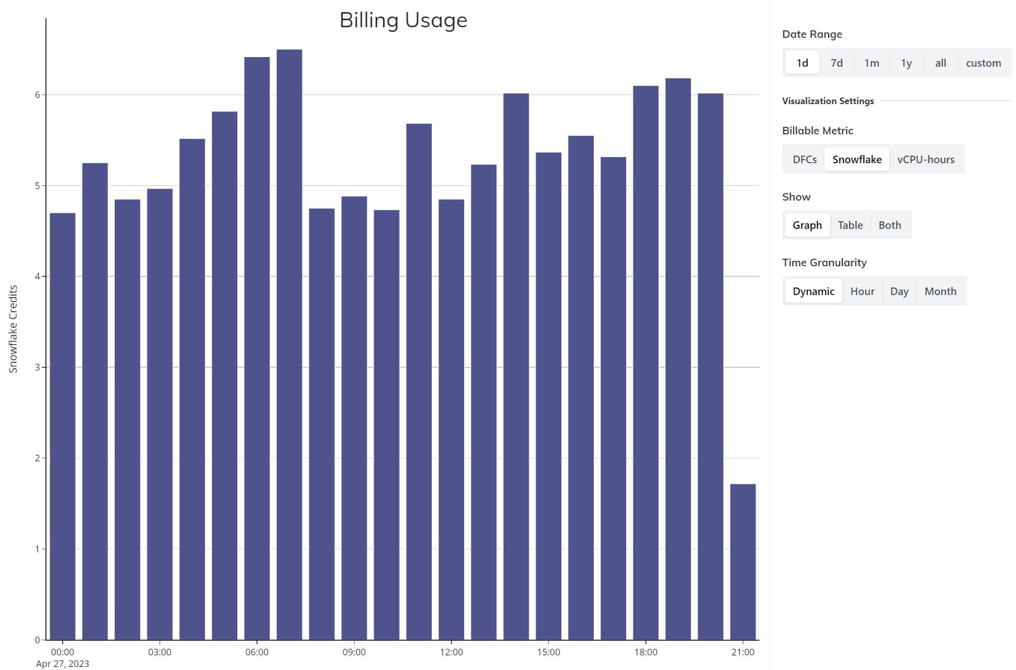 Snowflake billing example