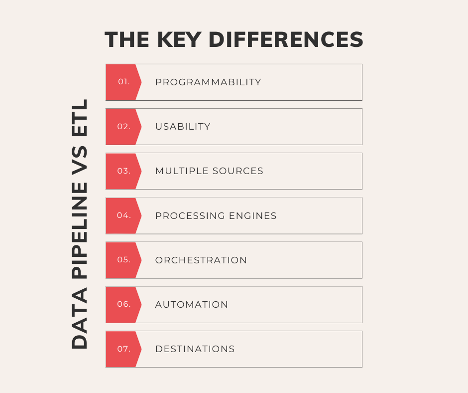 Data pipeline vs ETL Differences