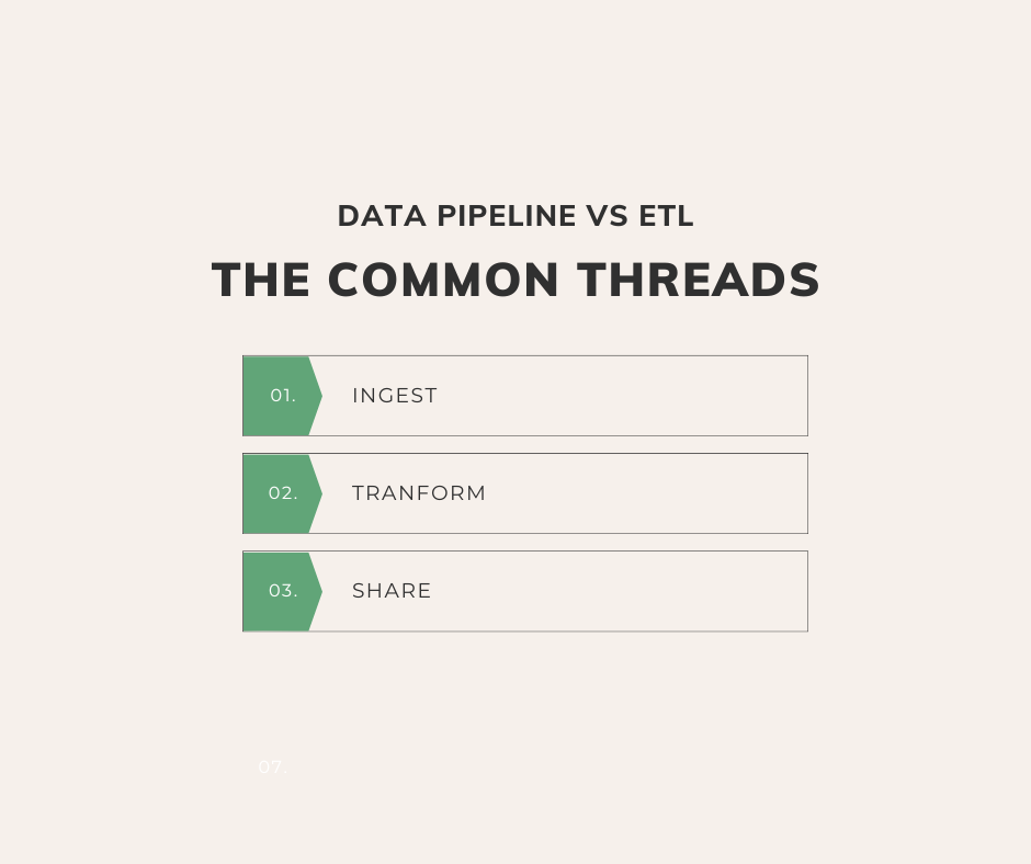 Data pipeline vs ETL similarities
