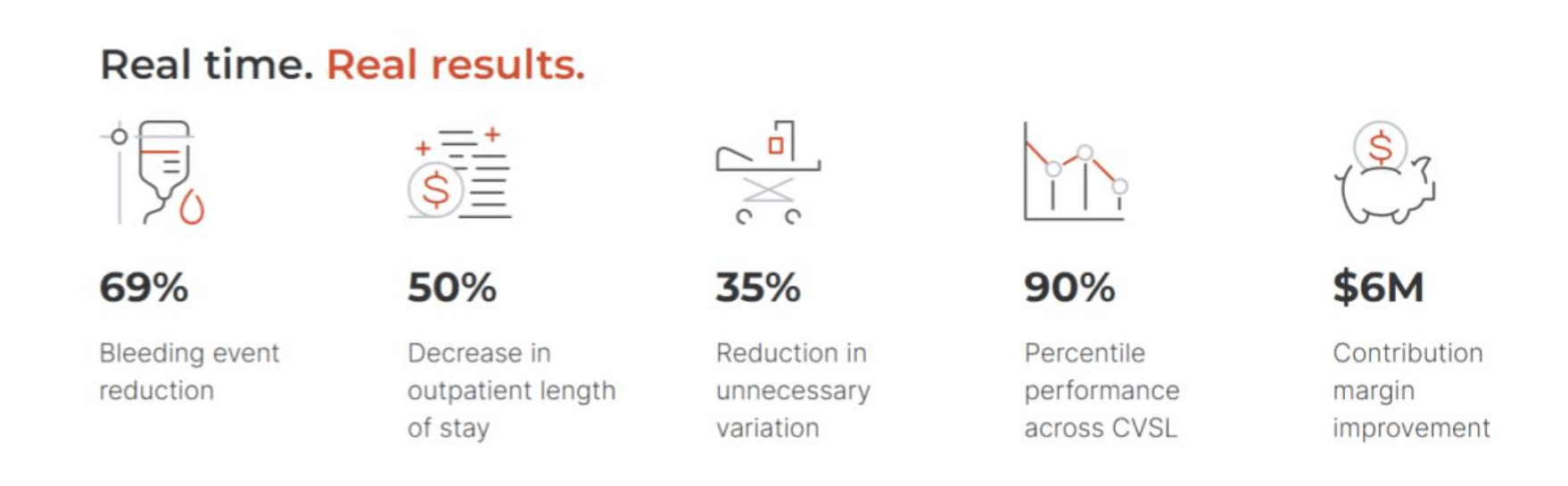 Figures on how Biome Analytics contributes to reducing healthcare expenses.