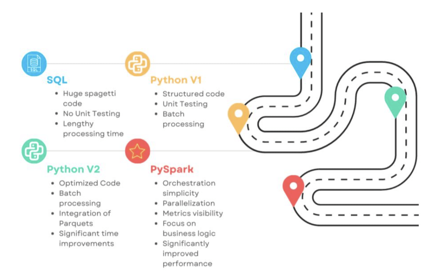 Healthcare data pipeline evolution at Biome: From SQL to Spark