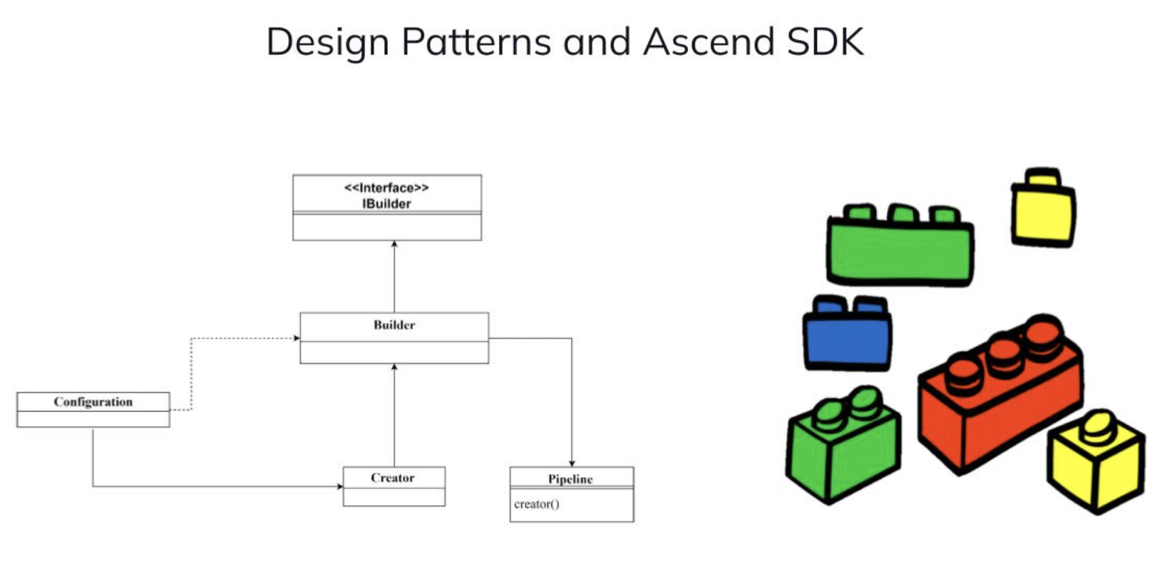 Biome's design patterns and Ascend SDK