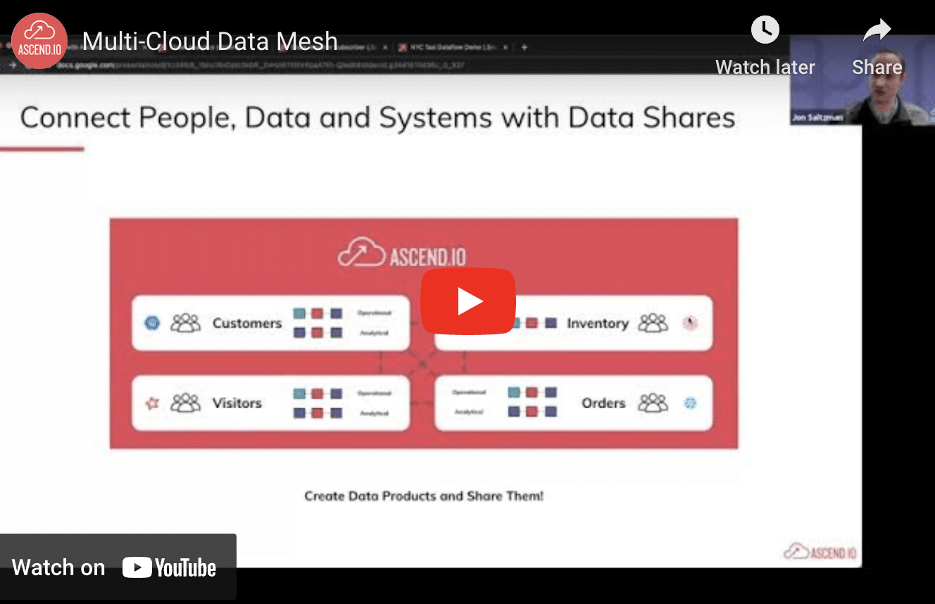 Multi-Cloud Data Mesh