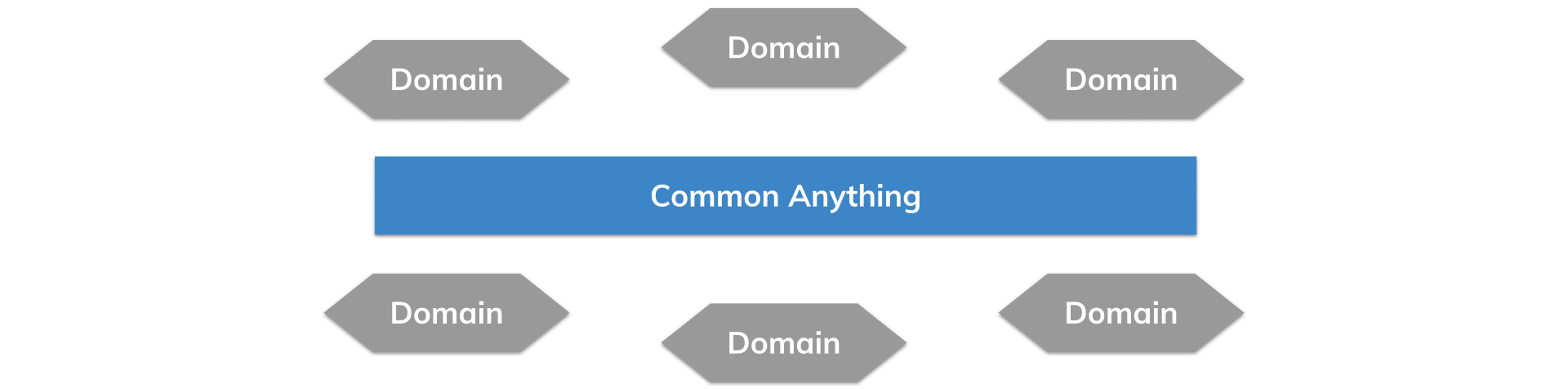 Diagram to represent data mesh organizational architecture simplified