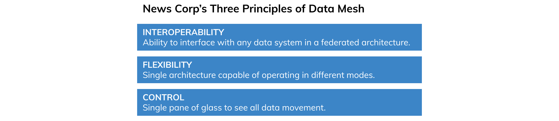 News Corp.'s three principles of data mesh
