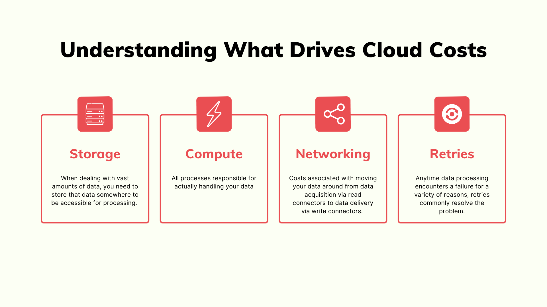 Understanding What Drives Cloud Costs