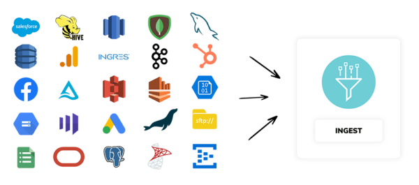 Wide variety of data connector icons pointing to data ingestion icon.