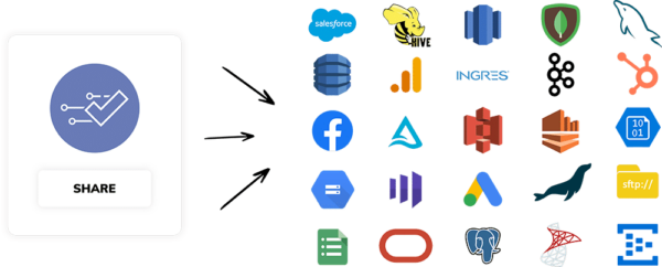 Data sharing icon pointing to a wide variety of data connectors.