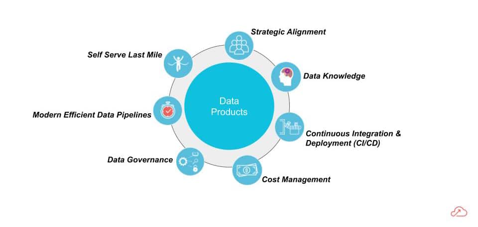 Seven traits for data team success