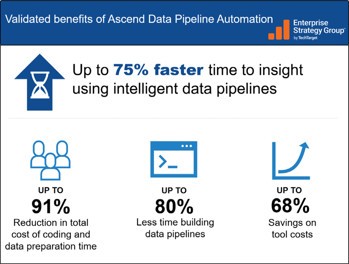ESG Study Findings On The Ascend Data Pipeline Automation Platform