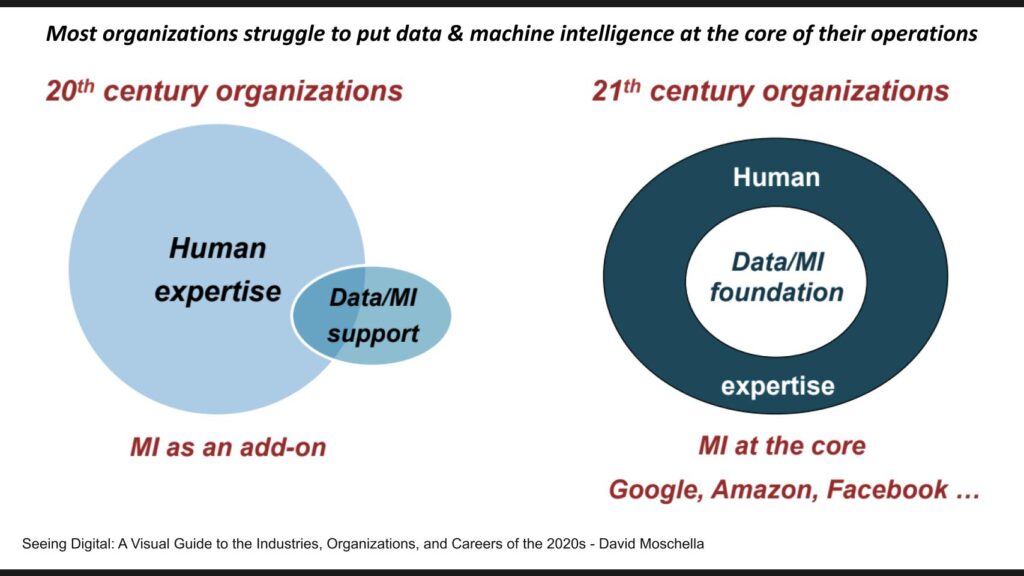 Graphic to represent the push of data teams from behind-the-scenes to forefront.