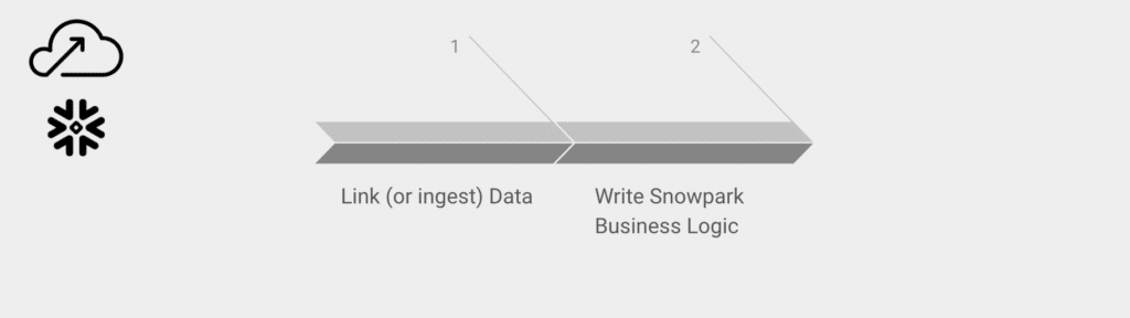 Steps to use Snowpark in Ascend