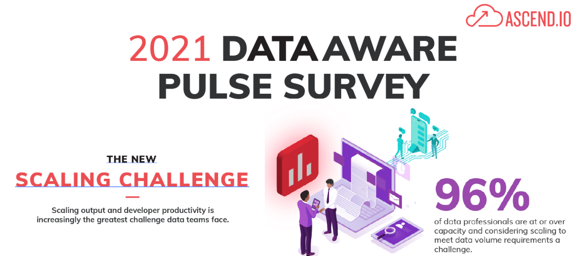 2021 DataAware Pulse Survey Results Twitter Card 3-02