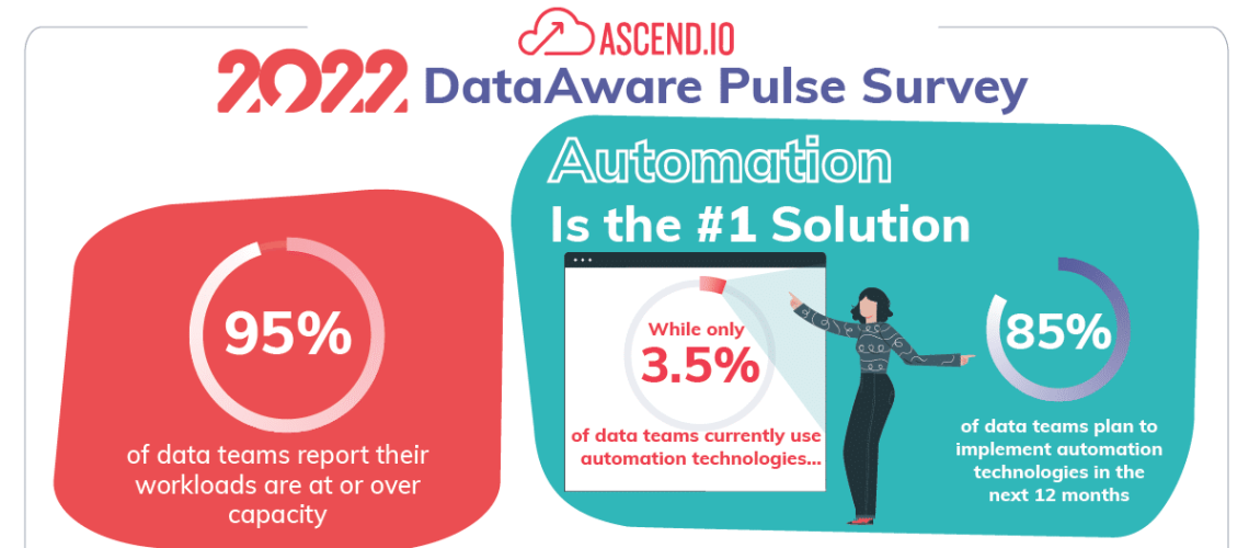 2022 DataAware Pulse Survey Twitter Cardv4-01