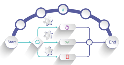 end-to-end data orchestration diagram